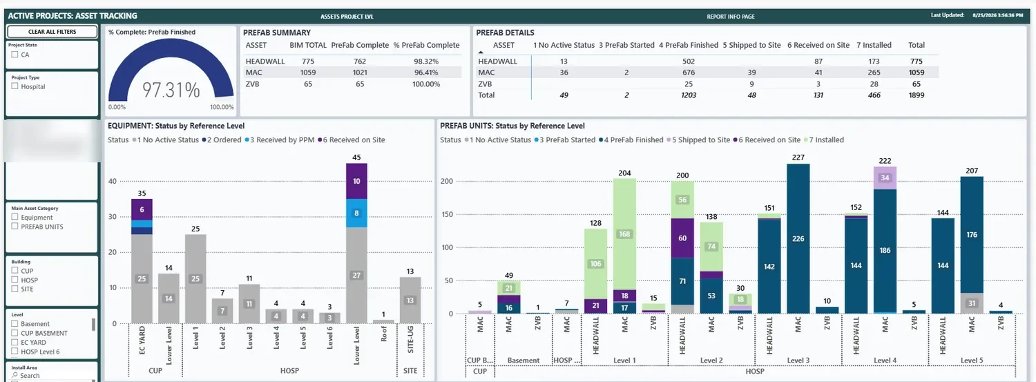 Asset Tracker dashboard: prefab units and equipment tracked by status and level across an active hospital program